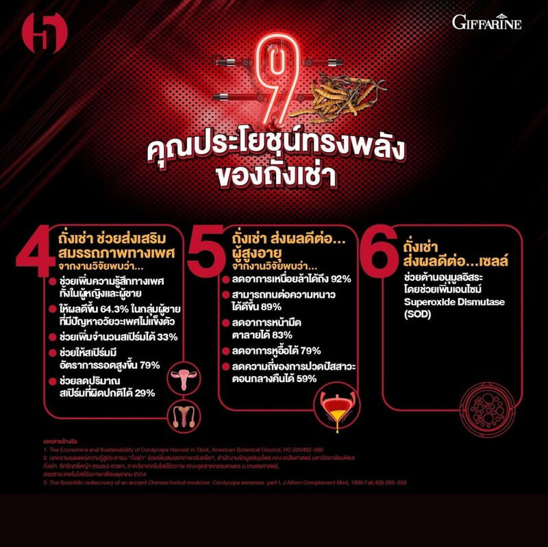 กิฟฟารีน ถั่งเช่า